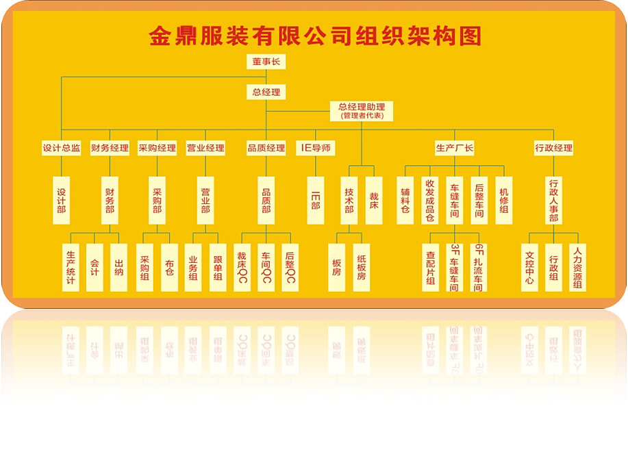 金鼎服饰组织架构